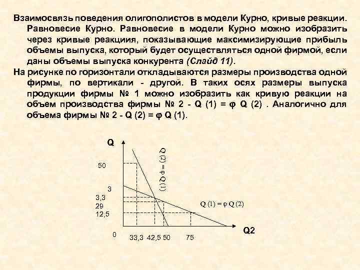 Графическое изображение выбора олигополиста