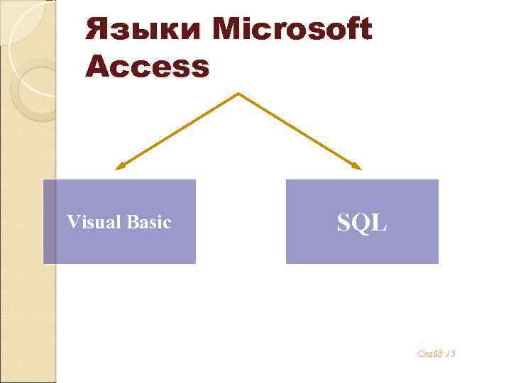 Языки Microsoft Access Visual Basic SQL Слайд 15 