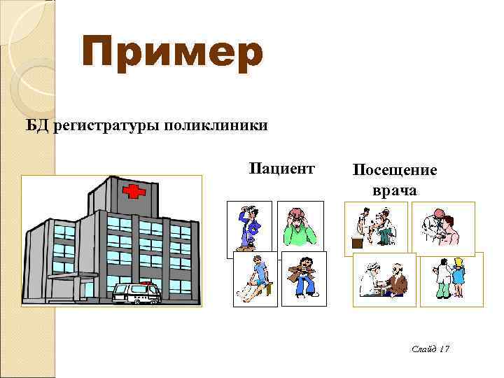 Пример БД регистратуры поликлиники Пациент Посещение врача Слайд 17 