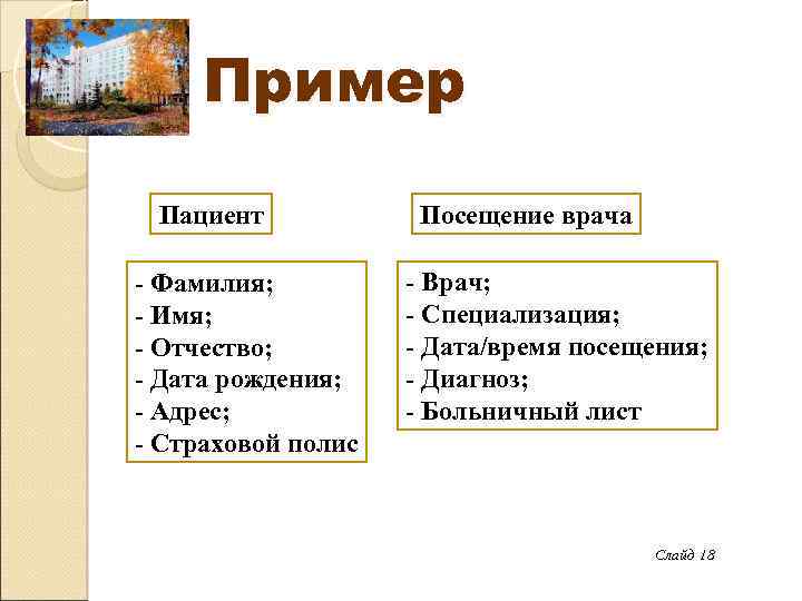 Пример Пациент - Фамилия; - Имя; - Отчество; - Дата рождения; - Адрес; -