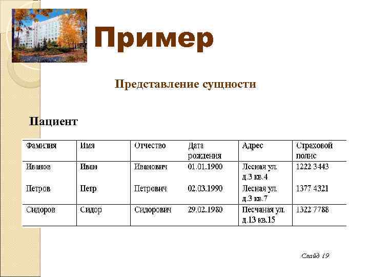 Пример Представление сущности Пациент Слайд 19 