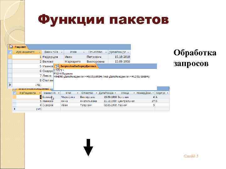 Функции пакетов Обработка запросов Слайд 5 