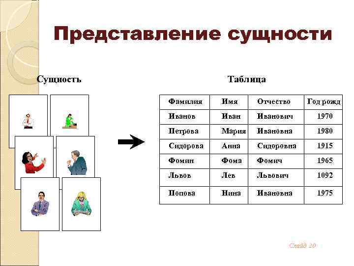 Таблица сущностей. Таблицы сущности схема. Наименование сущности таблица. Вид таблиц сущности.