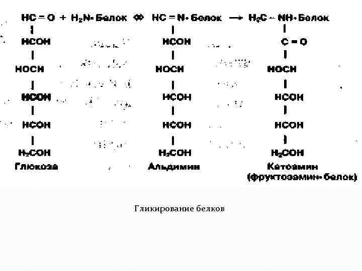 Гликирование белков 
