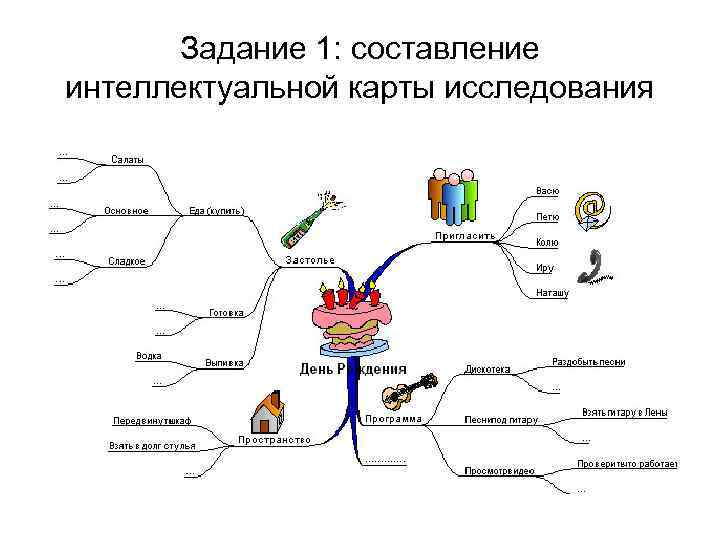 Задание 1: составление интеллектуальной карты исследования 