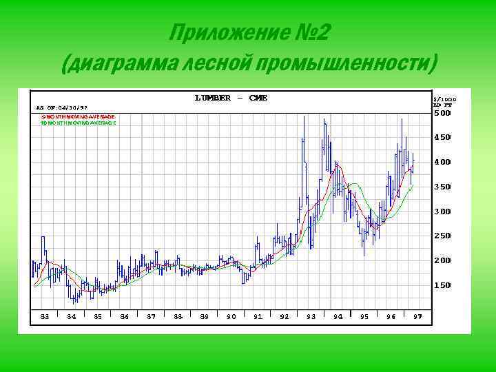 Приложение № 2 (диаграмма лесной промышленности) 
