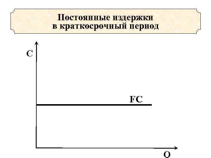 Процент по кредиту постоянные издержки. Постоянные и переменные издержки в краткосрочном периоде. Постоянные и переменные затраты в краткосрочном периоде. Постоянные и переменные издержки фирмы в краткосрочном периоде. Постоянные издержки фирмы в краткосрочном периоде.