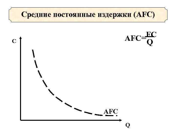 Средние постоянные издержки это. Среднепостоянные издержки. Средние постоянные издержки график. Графики издержек в экономике. Средние постоянные издержки (AFC).