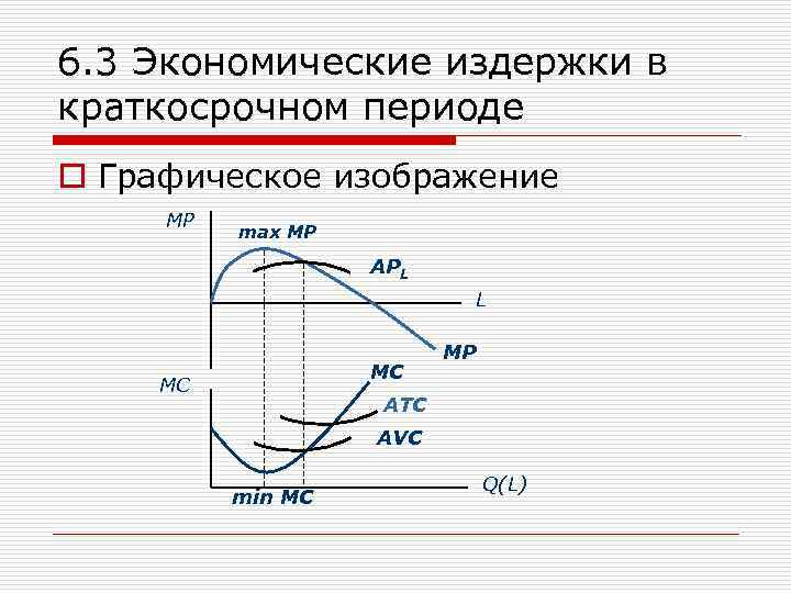 6. 3 Экономические издержки в краткосрочном периоде o Графическое изображение MP max MP APL