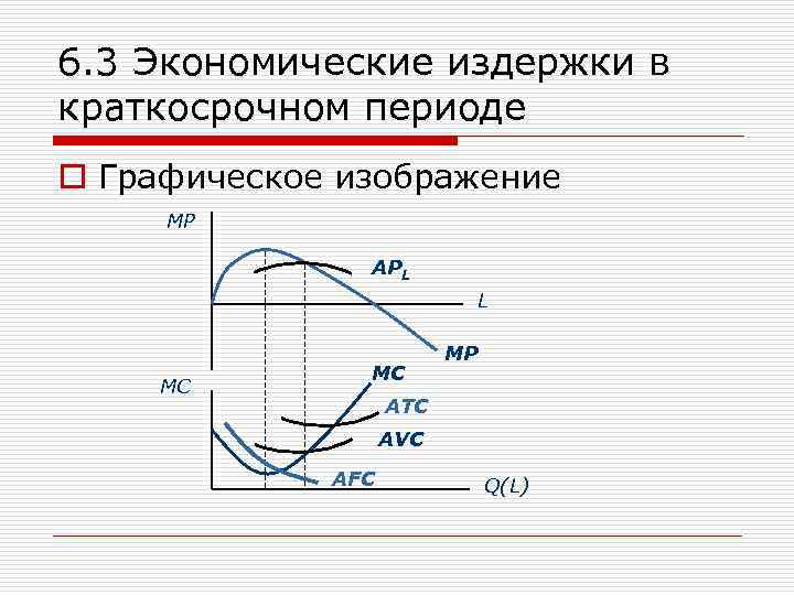 6. 3 Экономические издержки в краткосрочном периоде o Графическое изображение MP APL L MC