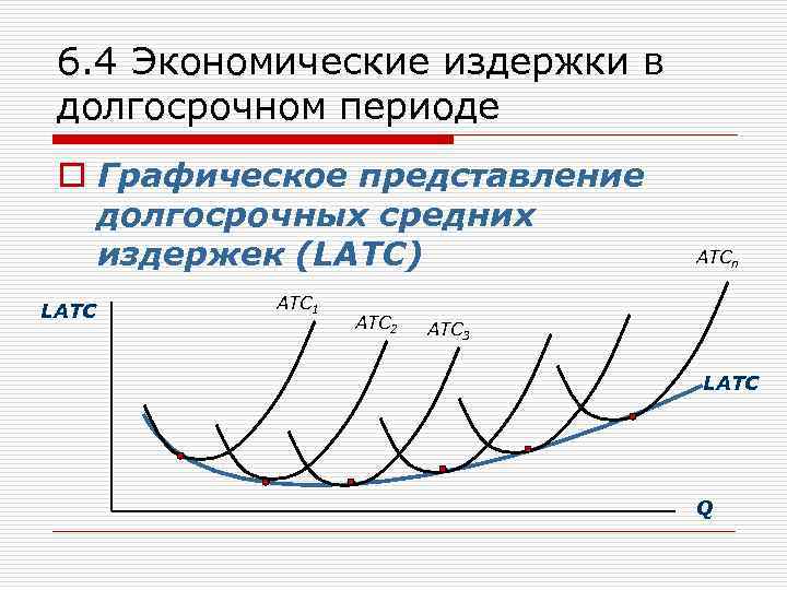 6. 4 Экономические издержки в долгосрочном периоде o Графическое представление долгосрочных средних издержек (LATC)