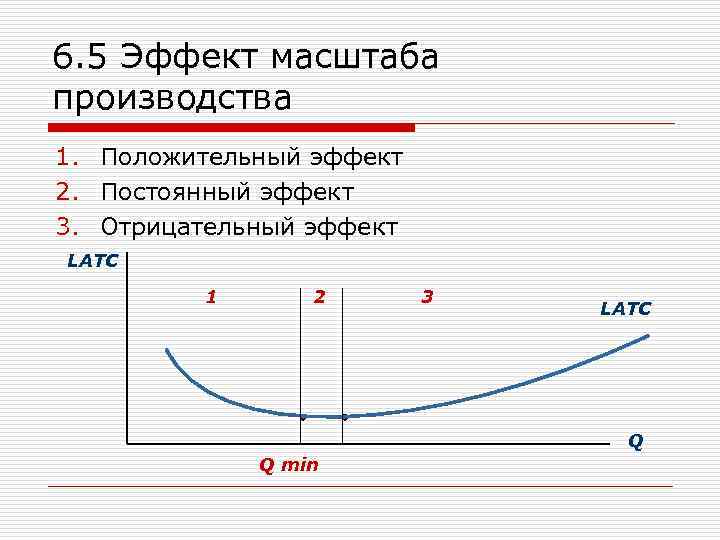 6. 5 Эффект масштаба производства 1. Положительный эффект 2. Постоянный эффект 3. Отрицательный эффект