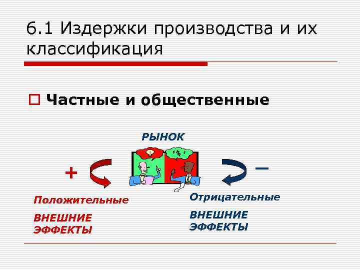 6. 1 Издержки производства и их классификация o Частные и общественные РЫНОК _ +