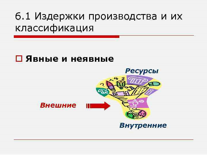 6. 1 Издержки производства и их классификация o Явные и неявные Ресурсы Внешние Внутренние