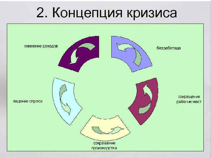2. Концепция кризиса 