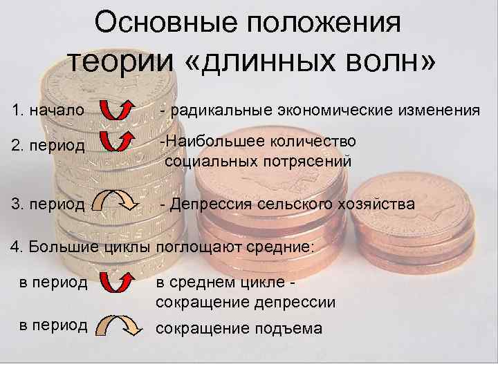 Основные положения теории «длинных волн» 1. начало - радикальные экономические изменения 2. период -Наибольшее