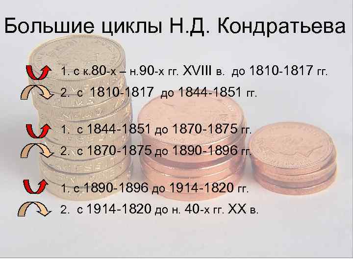 Большие циклы Н. Д. Кондратьева 1. с к. 80 -х – н. 90 -х