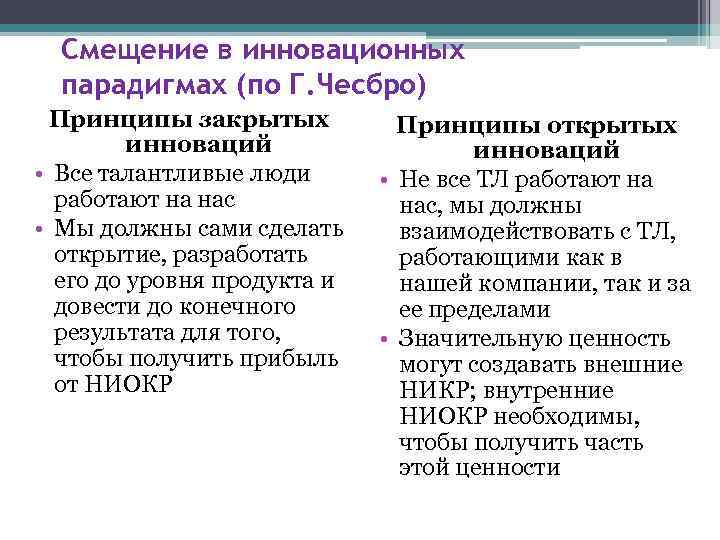 Смещение в инновационных парадигмах (по Г. Чесбро) Принципы закрытых инноваций • Все талантливые люди