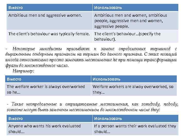 Вместо Использовать Ambitious men and aggressive women. Ambitious men and women, ambitious people, aggressive