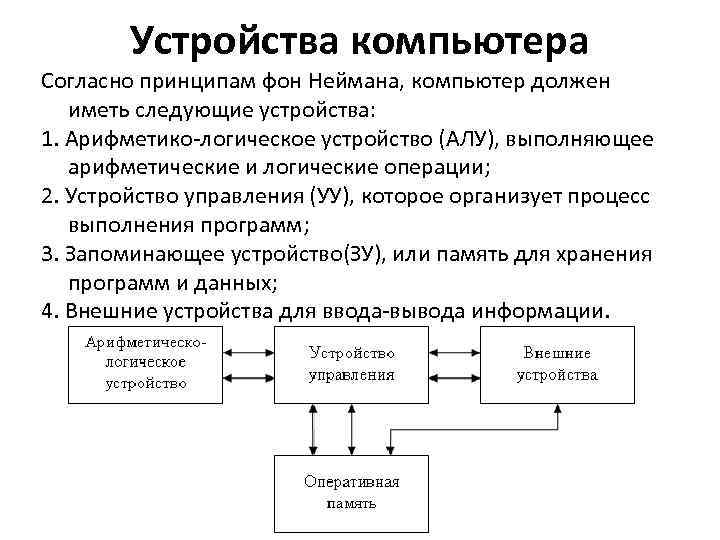 Логическое устройство компьютера. Функциональная схема компьютера Джона Неймана. Устройства компьютера фон Неймана. Принципы устройства компьютера. Принципы устройства компьютера фон Нейма.