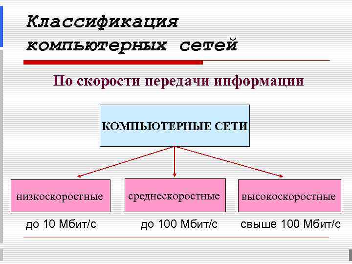 Классификация компьютерных сетей картинка