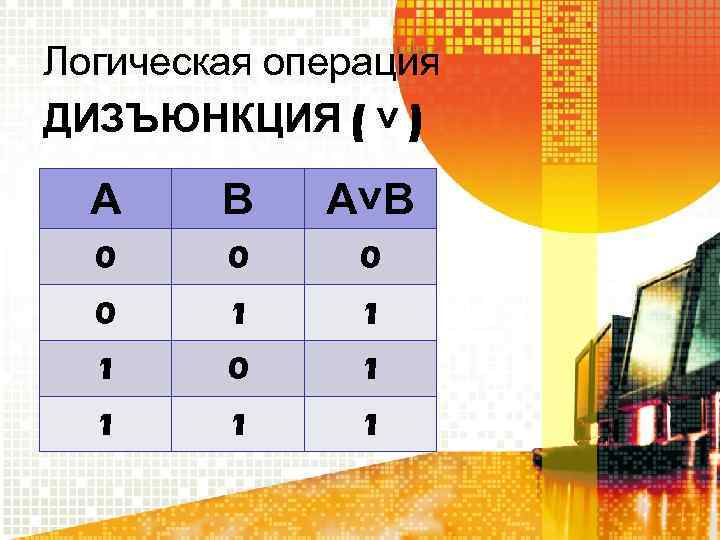 Логическая операция ДИЗЪЮНКЦИЯ ( ˅ ) А В А˅В 0 0 1 1 1
