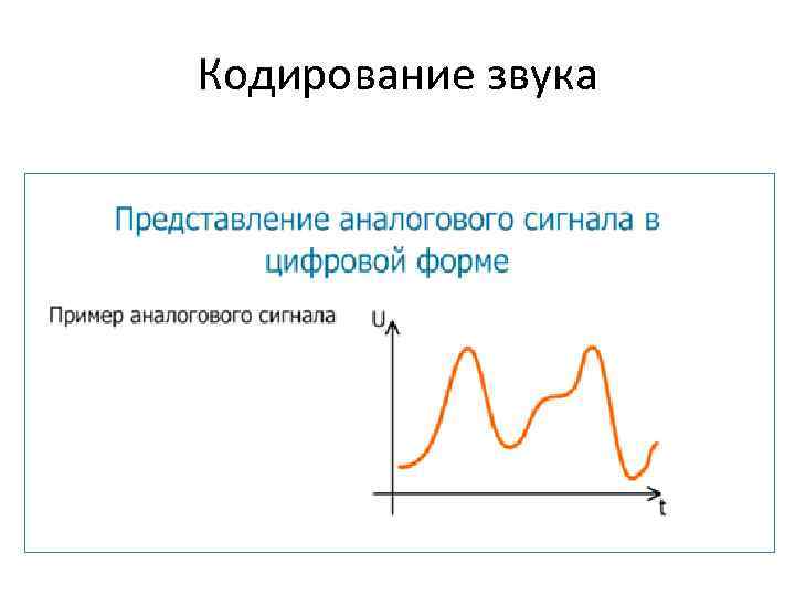 Кодирование звука 