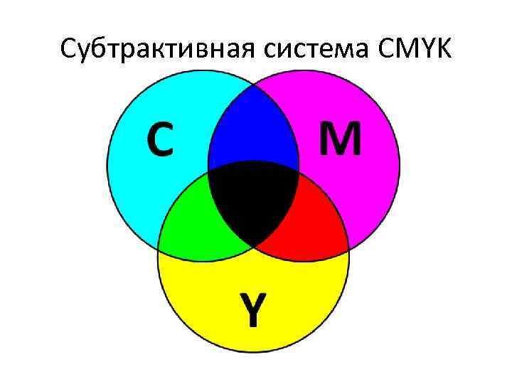 Субтрактивная система CMYK 