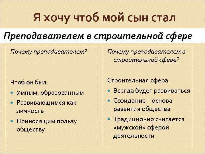 Я хочу чтоб мой сын стал Преподавателем в строительной сфере Почему преподавателем? Почему преподавателем