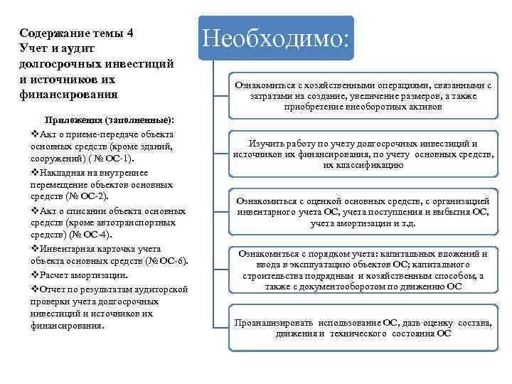 Содержание темы 4 Учет и аудит долгосрочных инвестиций и источников их финансирования Приложения (заполненные):