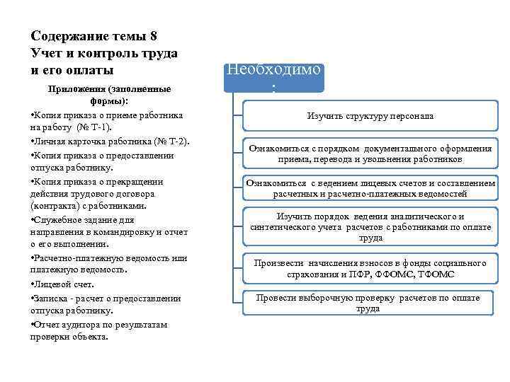 Содержание темы 8 Учет и контроль труда и его оплаты Приложения (заполненные формы): •