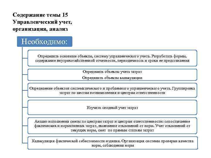 Содержание темы 15 Управленческий учет, организация, анализ Необходимо: Определить основные объекты, систему управленческого учета.