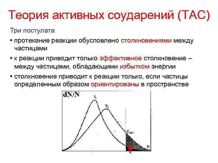 Теория активных соударений (ТАС) Три постулата • протекание реакции обусловлено столкновениями между частицами •