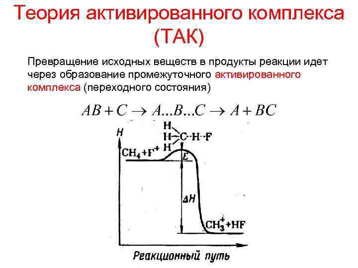 Теория активированного комплекса (ТАК) Превращение исходных веществ в продукты реакции идет через образование промежуточного