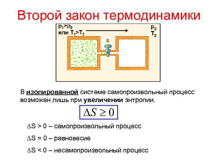 Второй закон термодинамики В изолированной системе самопроизвольный процесс возможен лишь при увеличении энтропии. S