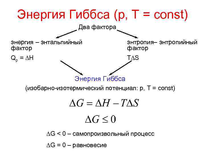 Самопроизвольный химический процесс