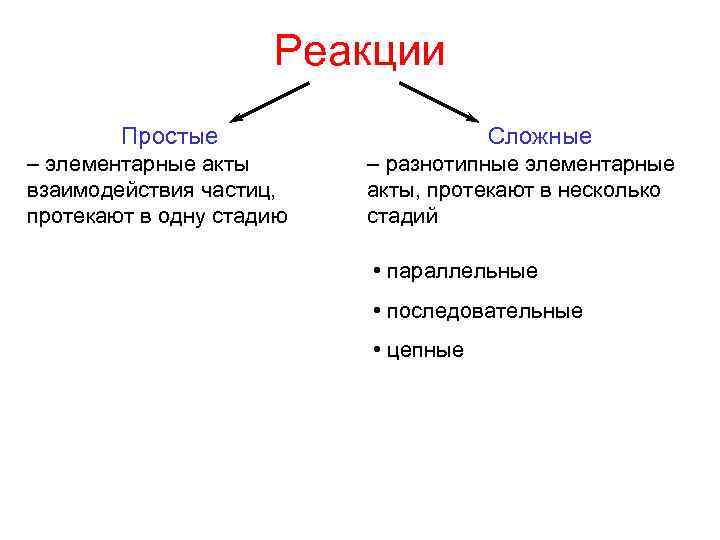 Реакции Простые – элементарные акты взаимодействия частиц, протекают в одну стадию Сложные – разнотипные
