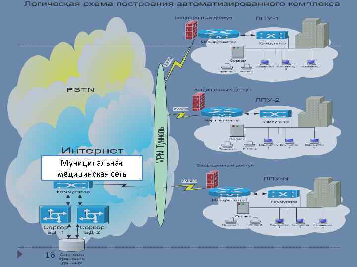 Муниципальная медицинская сеть 16 
