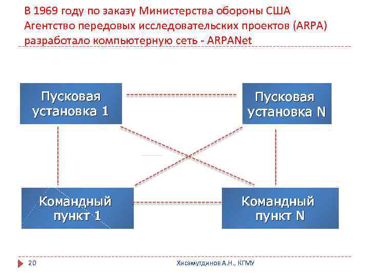 В 1969 году по заказу Министерства обороны США Агентство передовых исследовательских проектов (ARPA) разработало