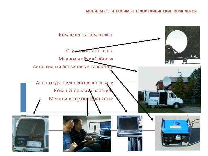 МОБИЛЬНЫЕ И НОСИМЫЕ ТЕЛЕМЕДИЦИНСКИЕ КОМПЛЕКСЫ Компоненты комплекса: Спутниковая антенна Микроавтобус «Соболь» Автономный бензиновый генератор