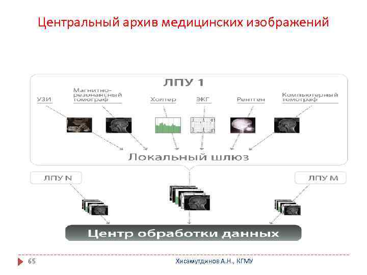 Региональный архив медицинских изображений