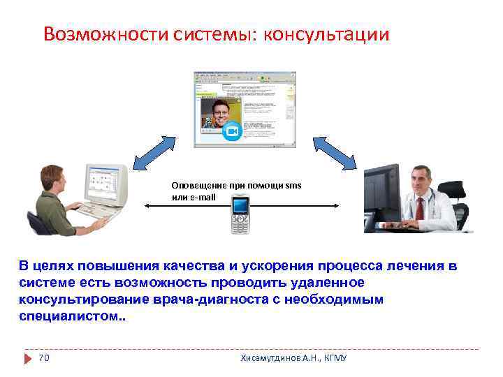 Возможности системы: консультации Оповещение при помощи sms или e-mail В целях повышения качества и