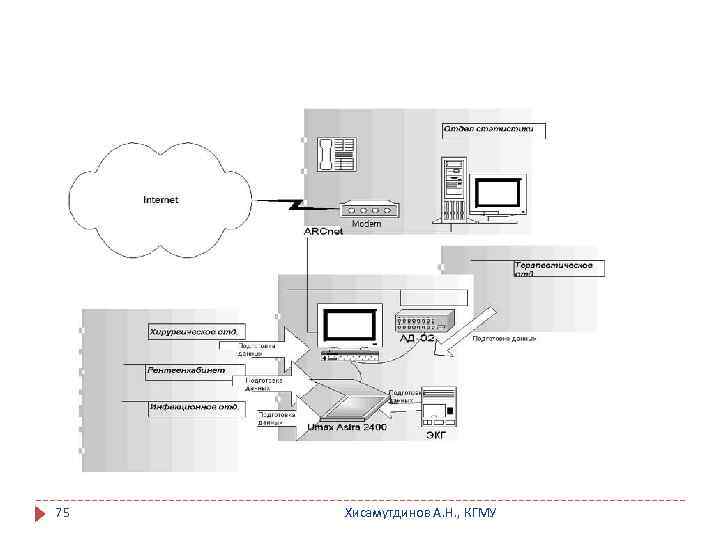 75 Хисамутдинов А. Н. , КГМУ 