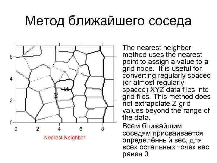 Бикубическая интерполяция изображения алгоритм