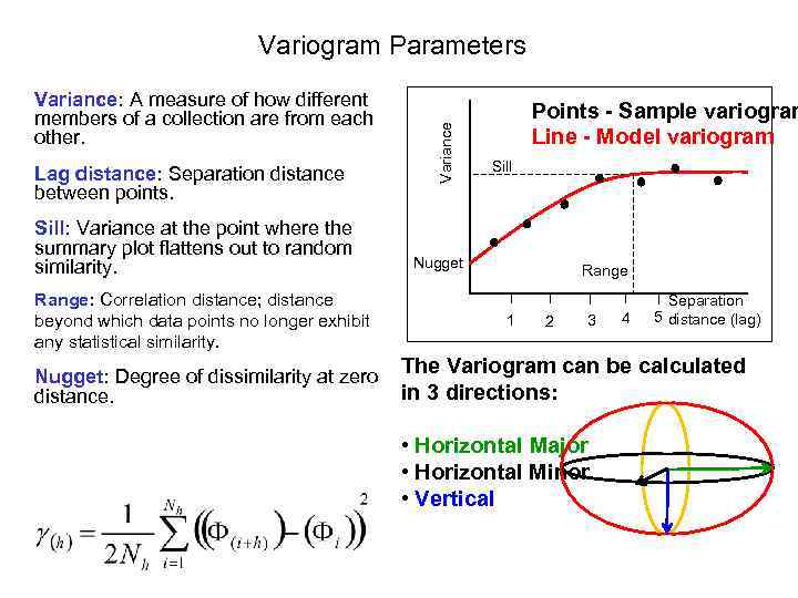 Variance: A measure of how different members of a collection are from each other.