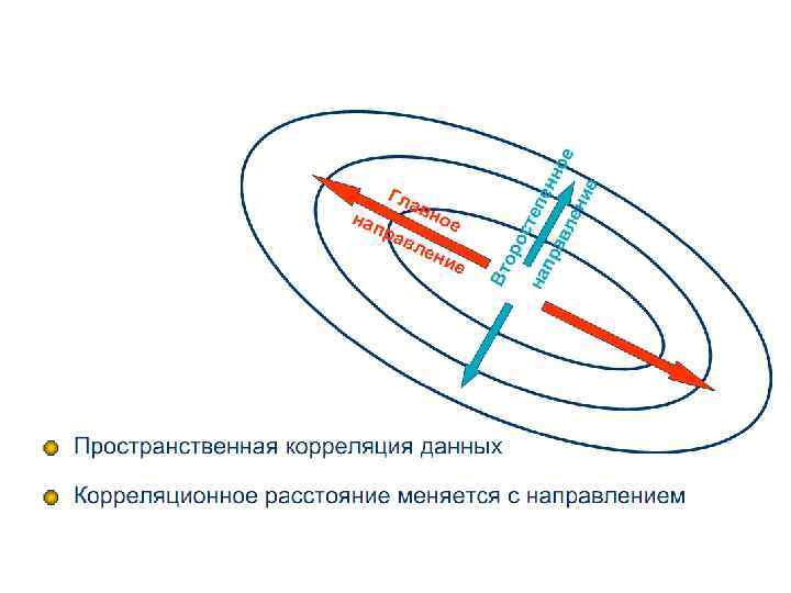 Интерполяция в фото