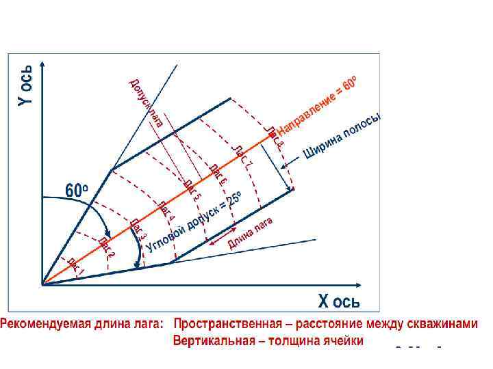 Бикубическая интерполяция изображения c