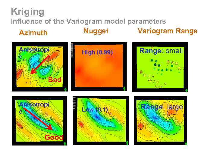 Kriging Influence of the Variogram model parameters Nugget Variogram Range Azimuth Anisotropi c High