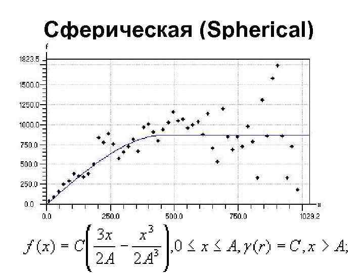 Сферическая (Spherical) 