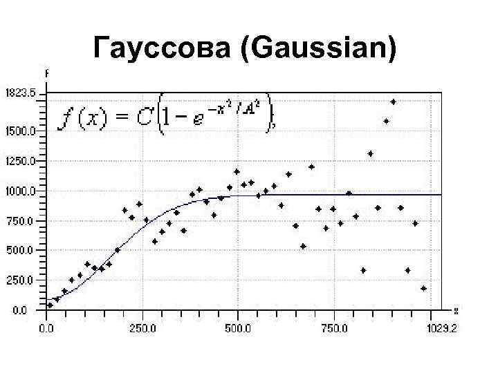 Гауссова (Gaussian) 